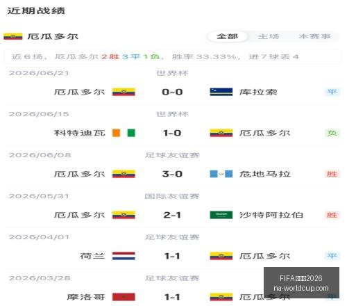 卡塔尔世界,杯激战正酣,分钟惊险平,FIFA,世界杯2026官网,FIFA,世界杯2026赛程,FIFA,世界杯2026直播,FIFA,世界杯精彩回顾,FIFA,世界杯购票指南