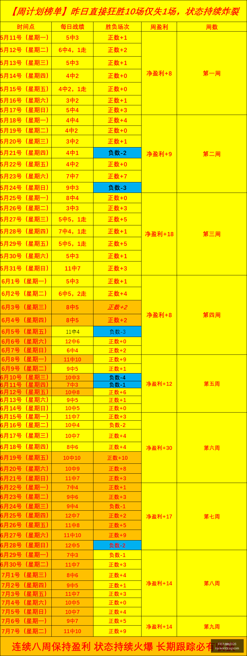 世界杯,FIFA 世界杯2026,FIFA,FIFA,世界杯2026官网,FIFA,世界杯2026赛程,FIFA,世界杯2026直播,FIFA,世界杯精彩回顾,FIFA,世界杯购票指南