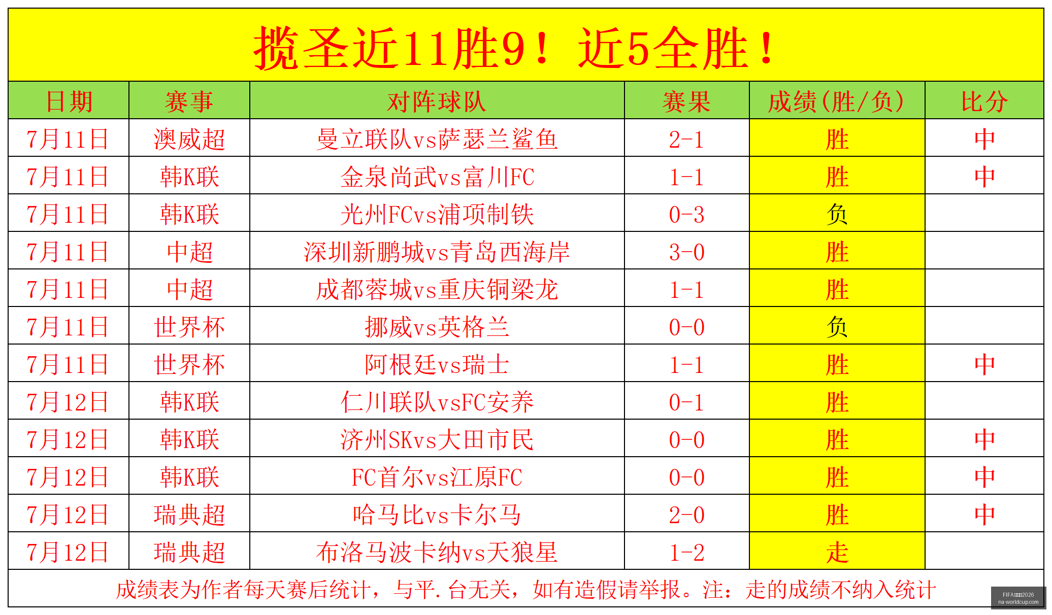 世界杯,FIFA 世界杯2026,FIFA,FIFA,世界杯2026官网,FIFA,世界杯2026赛程,FIFA,世界杯2026直播,FIFA,世界杯精彩回顾,FIFA,世界杯购票指南