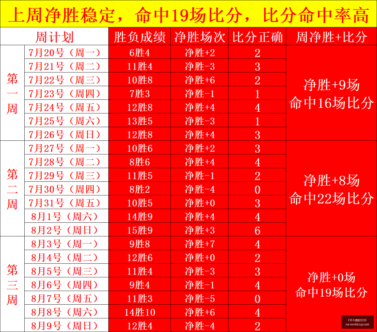 世界杯,FIFA 世界杯2026,FIFA,FIFA,世界杯2026官网,FIFA,世界杯2026赛程,FIFA,世界杯2026直播,FIFA,世界杯精彩回顾,FIFA,世界杯购票指南