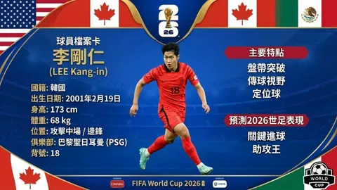 FIFA 世界杯2026 资讯 112038 v5r
